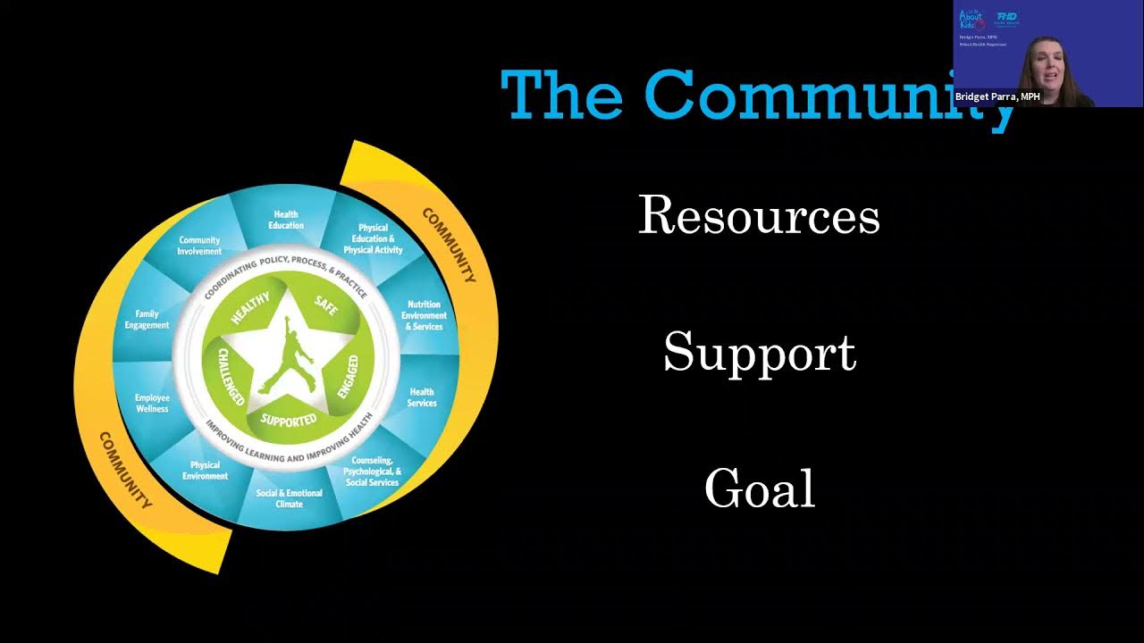 WSCC Model Implementation in Elementary Schools Through A County Health
