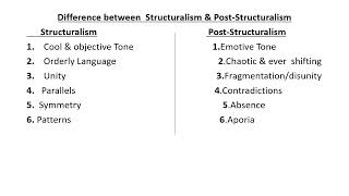 Difference between Structuralism & Post Structuralism