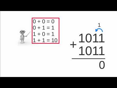 Сложение в двоичной системе счисления