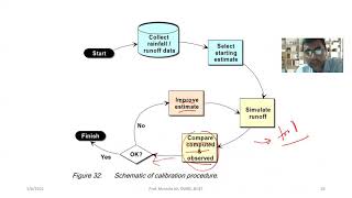 HEC-HMS: Lec 5 Calibration and Optimization