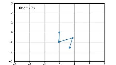 Triple Pendulum Simulation