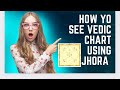 #Howto See Vedic Chart II Part 1 II Learning #vedicastrology step by step #vedicastrologyintamil