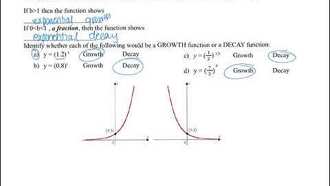 6. Graphing Exponential Functions