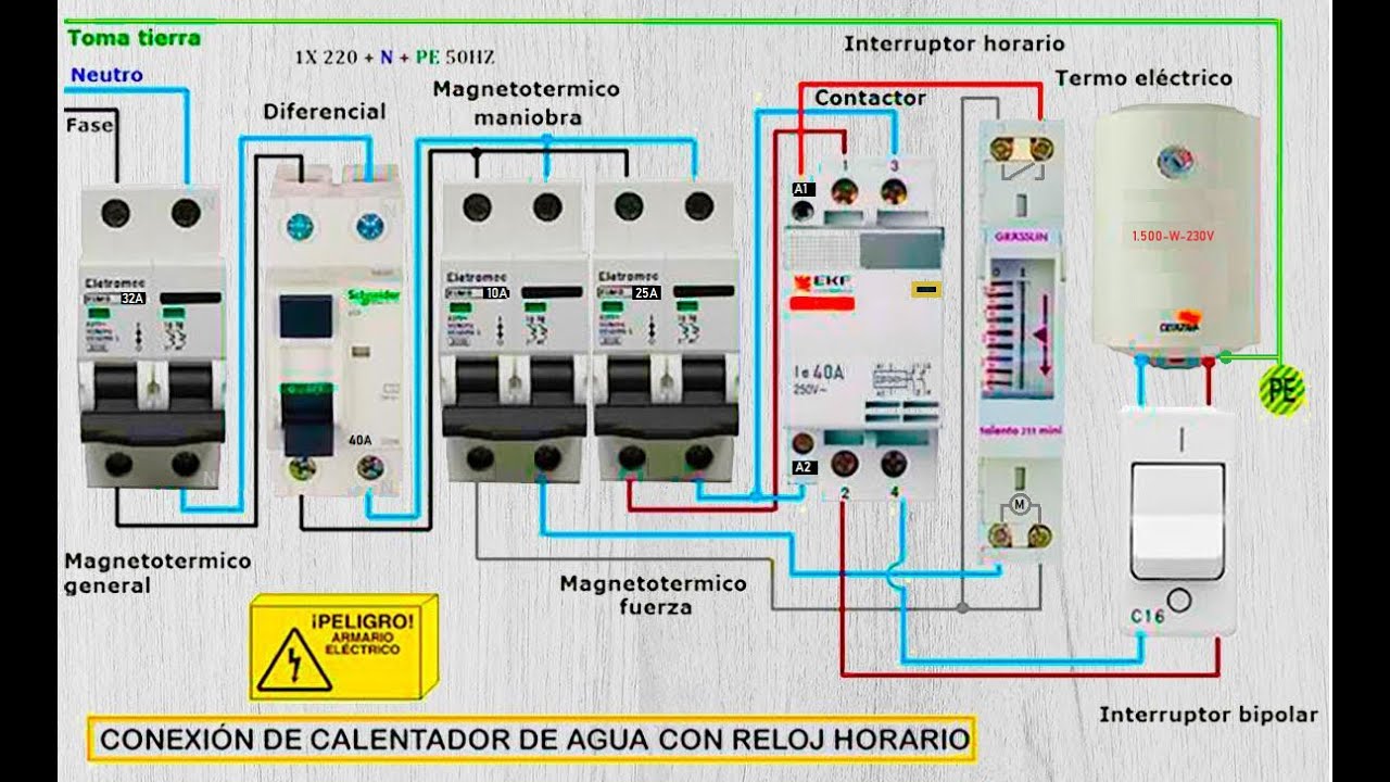 Cuadro para termo eléctrico y reloj horario 