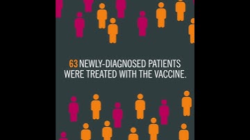 Experimental Glioblastoma Vaccine Shows Promise in Slowing Brain Tumor Growth