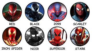 Every Spider Man Suit Explained in 21 Minutes