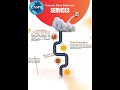 Console Nova Software Complete IT &amp; App Development Services#DevPro#AppDev#SoftCo#WebDev#itprojects