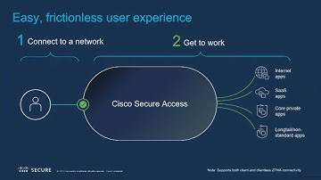 Unified Security & Cloud Networking: Cisco Integration Strategies