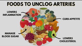 top 7 foods that unclog arteries naturally and prevent heart attack