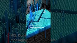 With Hcl Dominos Robust Email And Messaging Capabilities.