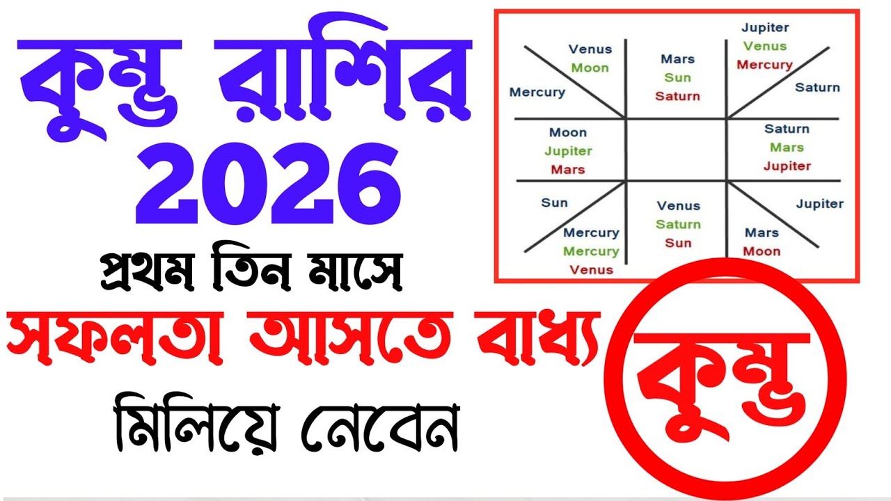 কুম্ভ রাশি 2026 এর প্রথম তিনমাসে সফল হবেই | kumbho rashi 2026 bangla rashifal | aquarius bangla 2026