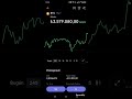 27.GÜN BİTCOİN ALIMI YAPILMIŞTIR 17 MAYIS 2026 #bitcoin #altcoin #yatırım