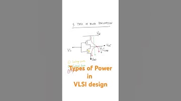 3 types of power | Leakage power | VLSI interview prep | Physical Design #apple #nvidia #amd