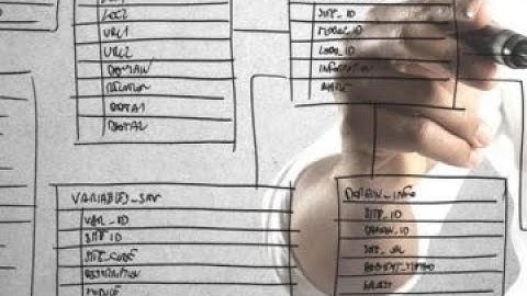 Манипуляция с пользователя в MySQL.