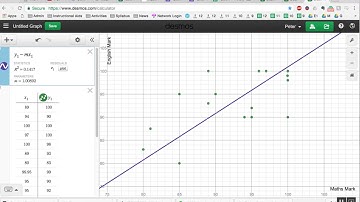 Linear Regression Using Desmos - We get r!