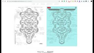CULT OF BAAL MAP EXPLAINED, FALSE GODS, RELIGIONS, HISTORY, SATANISM