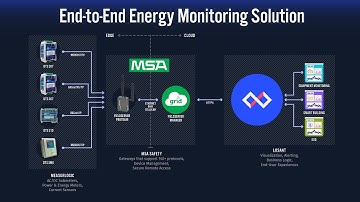 Create Energy Savings and Sustainability With IoT - A Losant Observatory Webinar