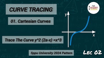 Curve Tracing | Cartesian Curves Solved | Engineering Maths II | SPPU 2024 | #Lec 02 | Unit 02