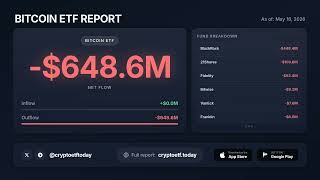 Daily Crypto ETF Flows (May 18, 2026): $732.4M Net — BlackRock Drives BTC