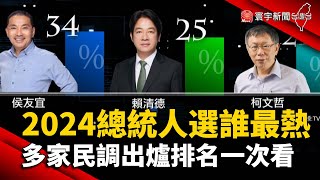 2024總統人選誰最熱？多家民調出爐排名一次看｜#寰宇新聞 @globalnewstw