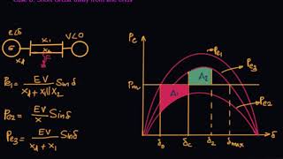 EE 306 | PSA | Module 6 | L37 P2 |  Fault in parallel TL