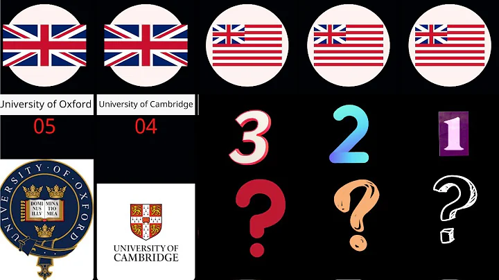 World top universities 2023| Ranking of the best universities in the world for 2023 |