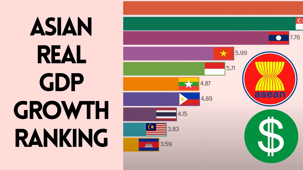 TOP 10 ASEAN COUNTRIES BY REAL GDP GROWTH RANKING [1980-2026] - YouTube