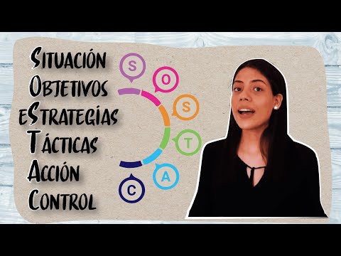 Video: ¿Qué es el modelo Sostac?