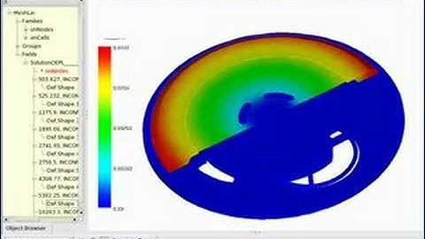 Caelinux demostration