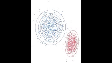 Modelos de Mezclas Gaussianas