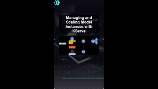 Managing and Scaling Model Instances with KServe #ai #artificialintelligence #machinelearning