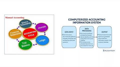 Computerized Accounting session 1
