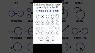 Learn propositions with a simple trick you were never taught in school 🧠📚