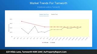 Hilda Lane Tamworth NSW 2340 AuPropertyReport Com