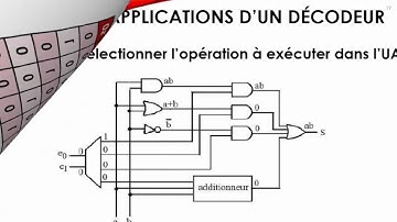S04: Décodeur -structure machine