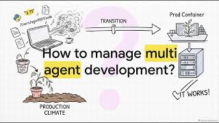 Managing Multi-Agent Development: Architectural Blueprints for Multi-Agent Production Deployment