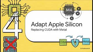 LeWorldModel on Apple Silicon: TwoRoom Benchmark on Mac mini M4