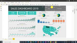 Power BI Sales Dashboard