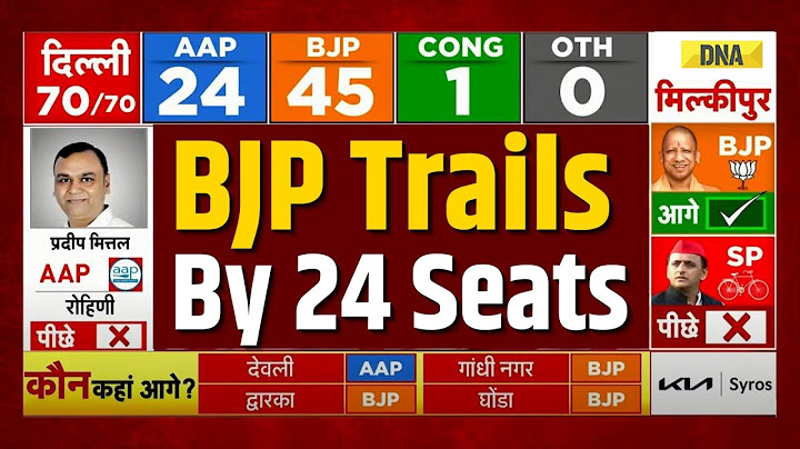 दिल्ली चुनाव परिणाम: दिल्ली चुनाव परिणाम 2025 में भाजपा 70 में से 24 सीटों से पीछे | भाजपा बनाम आप