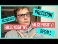 Оценка классификация в машинном обучении [False positive vs False Negative] Какие метрики?