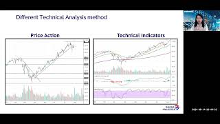 Equities Webinar 2024 #46  Decoding Market Timing Indicator Analysis vs  Price Action Strategies