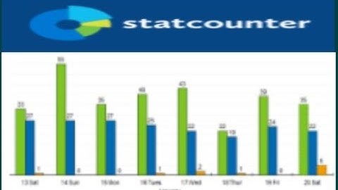 HOW TO CREATE | INSTALLATION | STATCOUNTER ACCOUNT | 2018  | NEW VIDEO