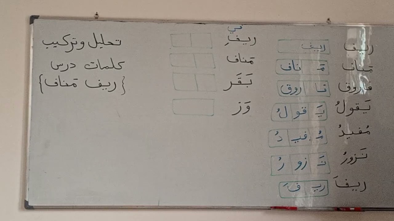 تحليل وتركيب كلمات درس (ريف مناف) صف الاول الابتدائي