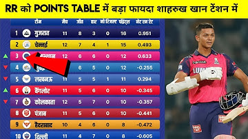 IPL Points Table 2023 Today | KKR vs RR after match points table | IPL 2023