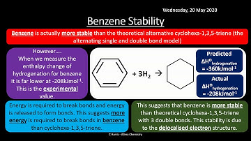 AQA 3.10 Aromatic Chemistry REVISION