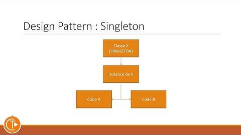 [PHP] Design Pattern - Singleton et Multiton