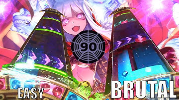 What does a chart at a difficulty of a 90 look like??!!!!! Spoilers: IT