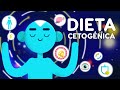 Dieta Keto (dieta cetogenica) - Explicada Fácilmente