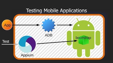 Mobile Application UI Testing Tools. Selenoid: Testing Android Applications
