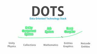 05 What is DOTS - Uniny DOTs ECS